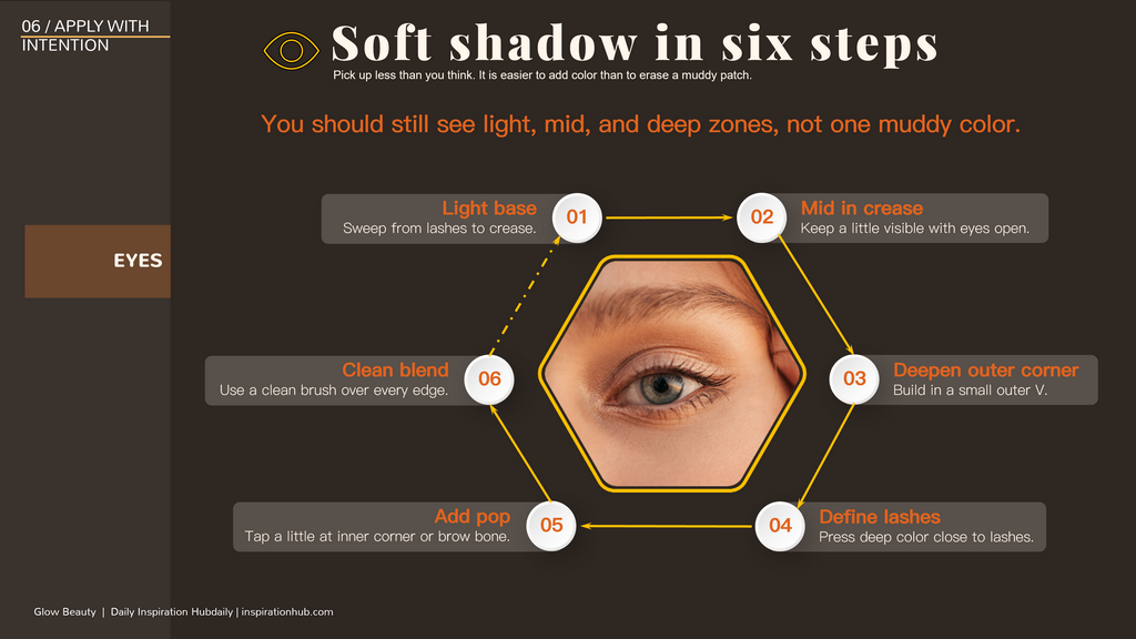 Soft eyeshadow application close-up